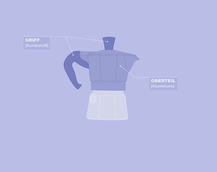 Animierte Infografik - Espresso Kocher - Motion Design & Fotografie von Dirk Rietschel aus Dresden